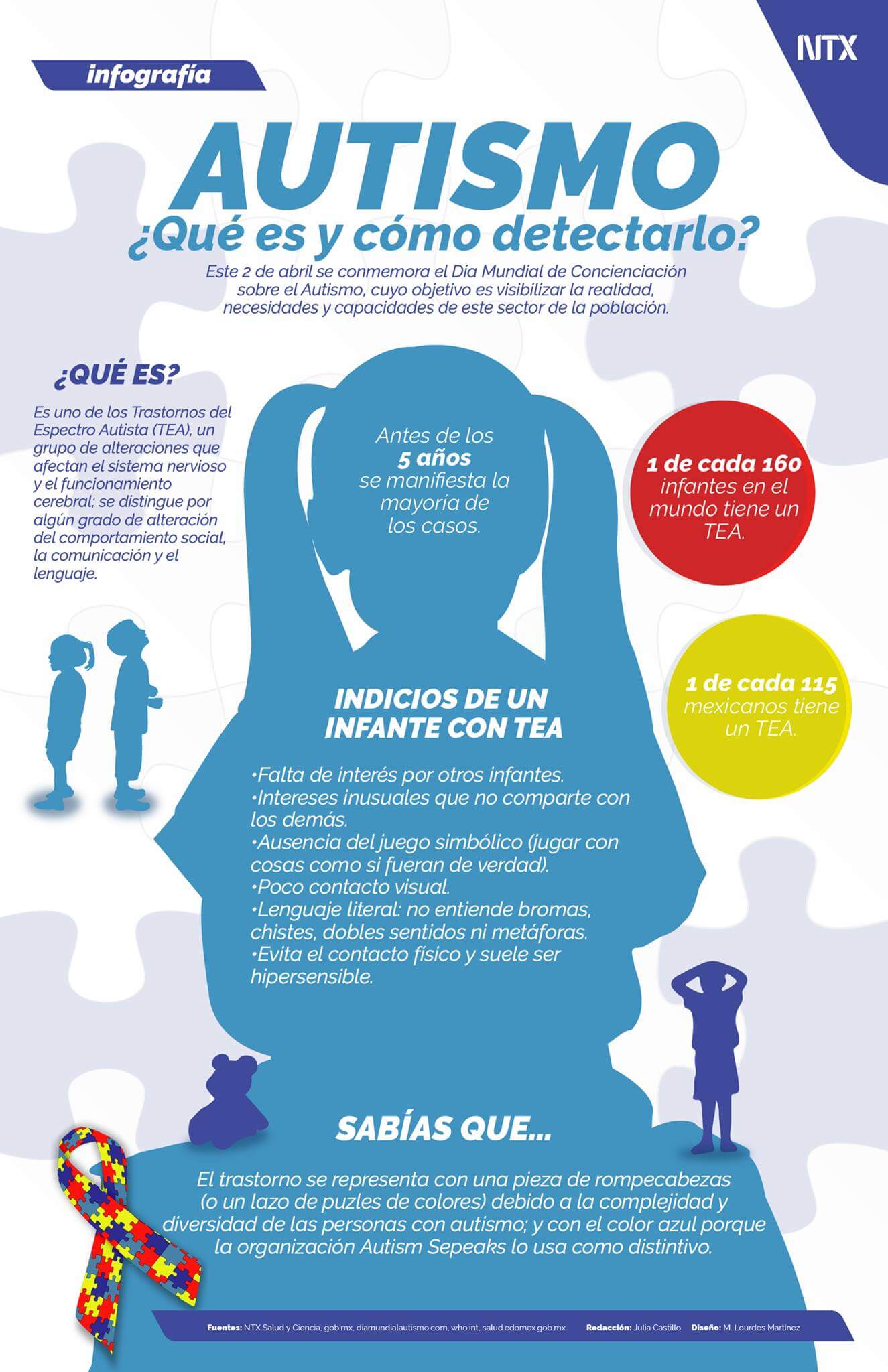 Día mundial de la concientización del autismo Centro Médico Santa Rosa